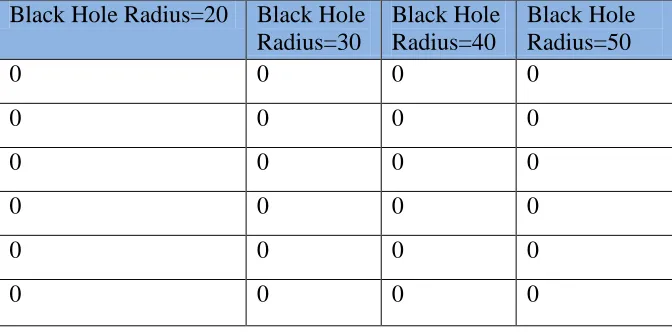Table 3.3: packet losses for base station 1 