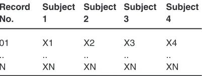 Table No 1: Dataset