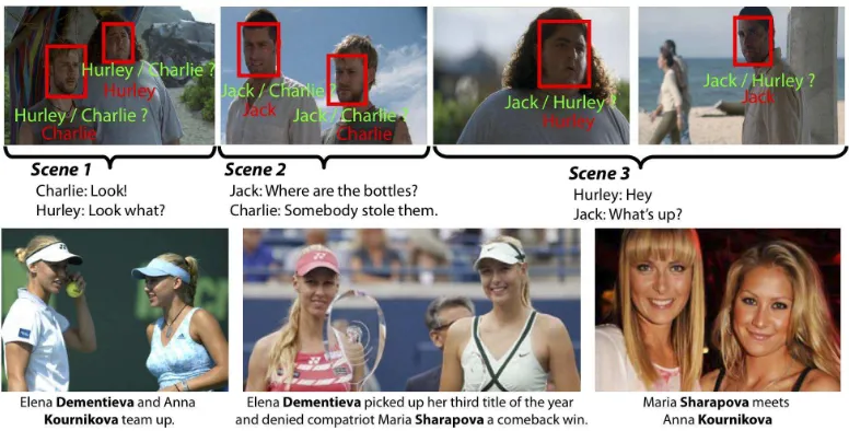 Figure 1: Two examples of partial labeling scenarios for naming faces. Top: using a screenplay,we can tell who is in a movie scene, but for every face in the corresponding images, theperson’s identity is ambiguous (green labels)