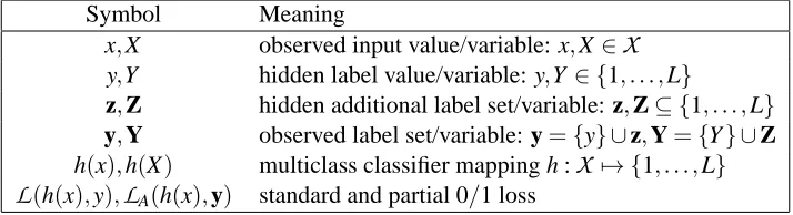 Table 1: Summary of notation used.