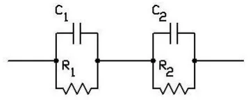 Fig 12:  Electrodynamic characteristics of MRET water (30 minutes of activation) at temperature 72˚ C