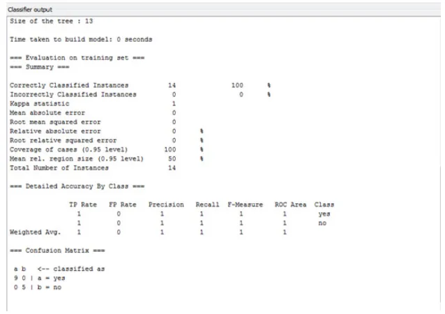 Table 1: Overall comparison of J48, REP Tree and Random Tree (using training dataset)