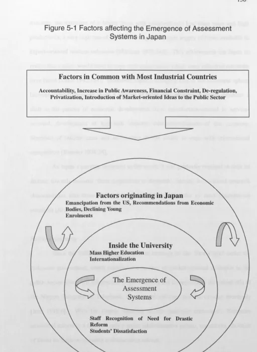 Figure 5-1 Factors affecting the Emergence of Assessment Systems in Japan 