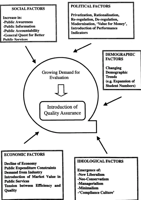 Figure 3-1 Factors affecting the Emergence of Quality Assurance in the UK 