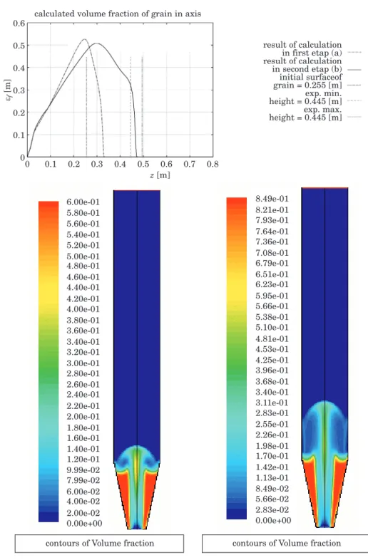 Fig. 3. Comparison of experimental and numerical results in the initial and final stages of the study
