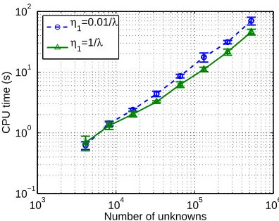 Figure 6: Comparison of conservative (η0 = 0.01/λ) and aggressive (η0 = 1/λ) choice of proximityparameter η0 for λ¯ = 0.1 (see also Figure 4(b))