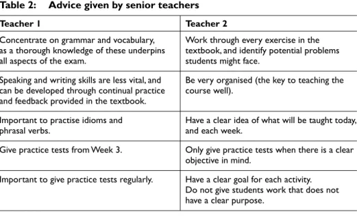 Table 2: Advice given by senior teachers