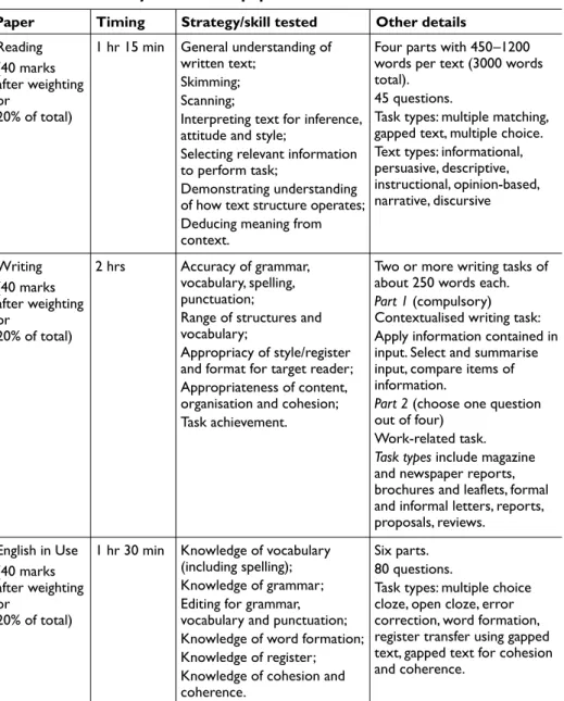 Table 1: Summary of the CAE papers