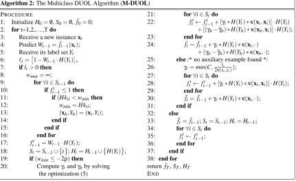 Figure 2: Algorithms of multiclass double-updating online learning (M-DUOL).