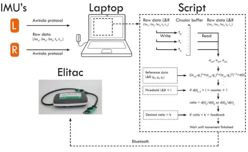 TABLE 1 - FUNCTIONAL REQUIREMENTS CURRENT SYSTEM Functional requirements 
