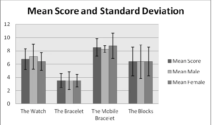 TABLE 3 - SCORES USER FRIENDLINESS TEST Score Type 