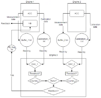 FIGURE 15 - BASIC LOGIC ARM USAGE COACH V2  