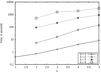 Figure 3: RockSample: Empirical return (left) and belief estimation error (right) for different belieftracking approximation.