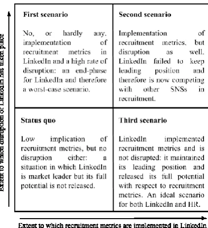 Figure 3.1 Preliminary scenario-matrix 