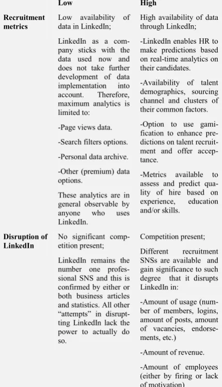Table 3.1 Operationalization of the preliminary matrix 