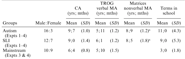 Table 1