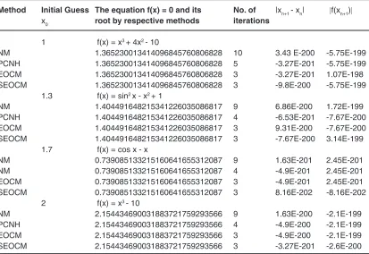 table 1: Comparison of different methods