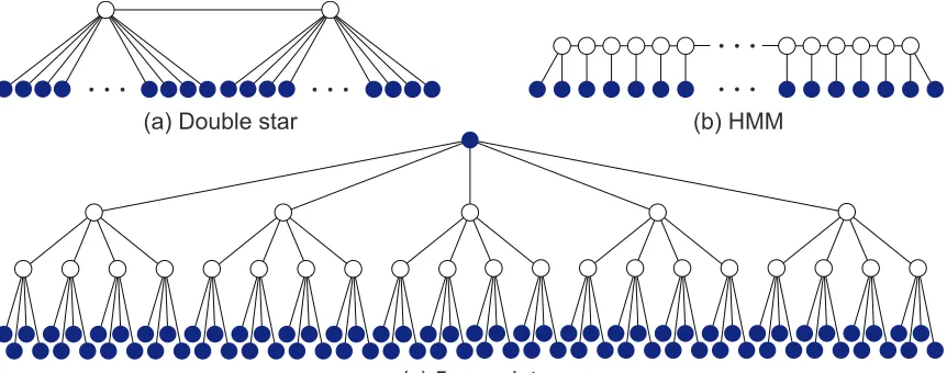 Figure 6: Latent tree structures used in our simulations.