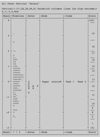 Table 4: FACETS output with two marking modes in the same analysis