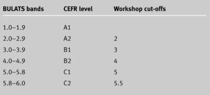 Table 1: Comparison of preliminary BULATS bands and standard-setting cut-offs