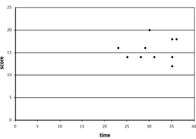 Figure 3 shows the stage at which activities occur