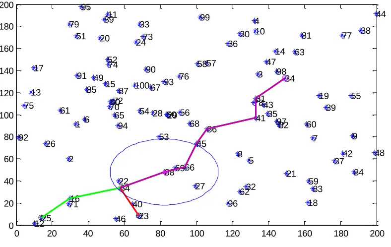 Figure 4.3: Common path for two sources to destination 