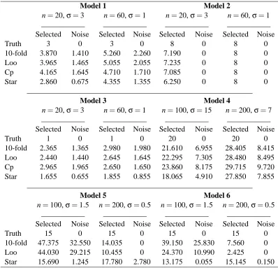 Table 1: Accuracy of variable prediction in Models 1 to 6 (Lars dictionary)