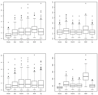 Table 2: Accuracy of variable prediction in Models 1 to 4 (Elastic-Net dictionary)