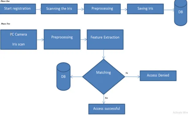 Fig. 2: The proposed system