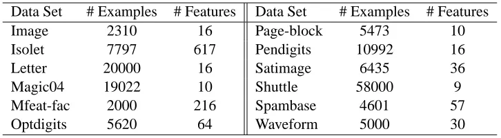 Table 2: Description of the small data sets