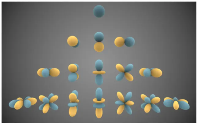 Fig. 2real spherical harmonics (73). They are ordered by degree from top to bottom and by