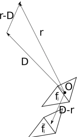 Fig. 3original and displaced current distribution