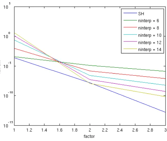 Fig. 7Relative error in the far ﬁeld radiation patterns
