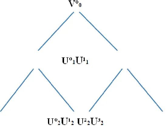 Figure (2)4.