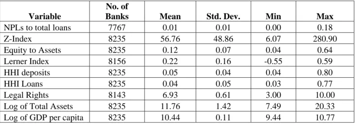 Table 2.  Summary Statistics 