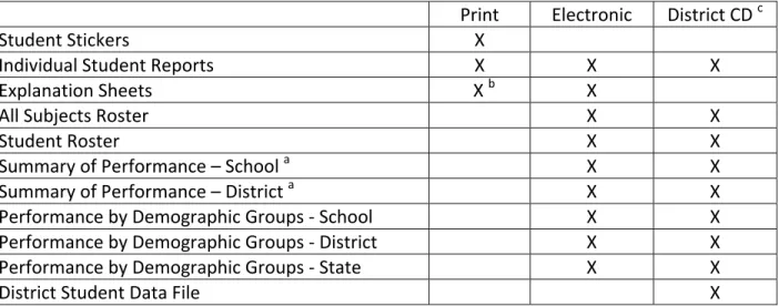 Table 1: NJ APA Report Media 