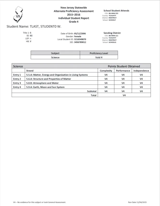 Figure 6: Sample Individual Student Report (Grade 4 Front) 