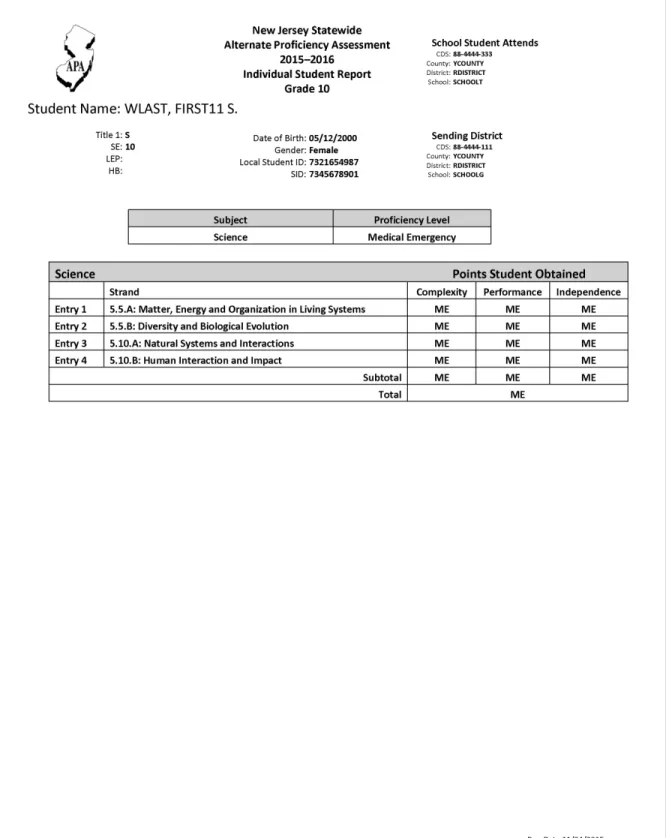 Figure 7: Sample Individual Student Report (Grade 10 Front) 
