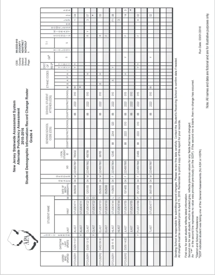 Figure 1: Sample Record Change Roster    