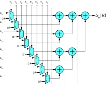 Figure 4.10: Bin accumulation hardware for one 8 ×length of 8 cell j, with histogram L = 8.