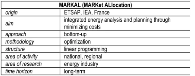 Table 2. Description of symbols used in the model  IMP   supply source: import 