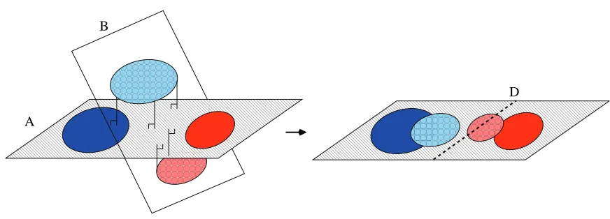 Figure 1: Illustration of the variance inﬂation problem in PCA. Because PCA maximizes variance,small data sets in high dimensions will be overﬁtted