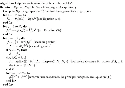 Figure 6. As seen the inﬂation problem dramatically ampliﬁes as non-linearity increases