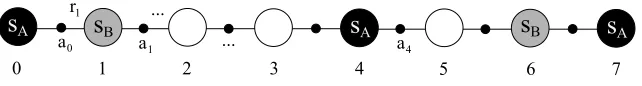 Figure 5: A state transition sequence in which best-match updates can enable further postponing.Timesteps are shown below each state.