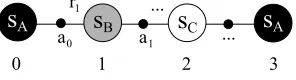 Figure 6: A state transition sequence in which sB is not revisited. Timesteps are shown below eachstate.