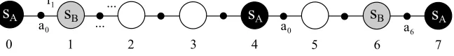 Figure 11: A state transition sequence in which best-match updates can enable further postponing.Timesteps are shown below each state.