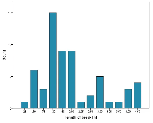 Figure 6). 