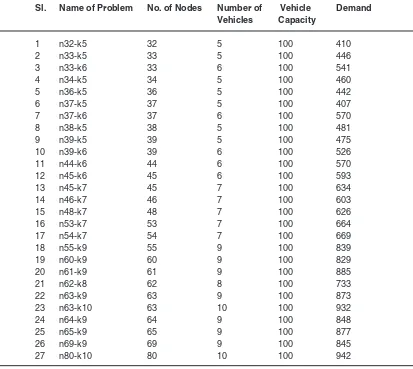 table 1: Augerat A-VRPs CVRP problems