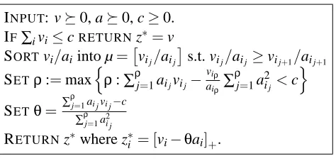 Figure 3: Project v ⪰ 0 to {z : ⟨a,z⟩ ≤ c,z ⪰ 0}.