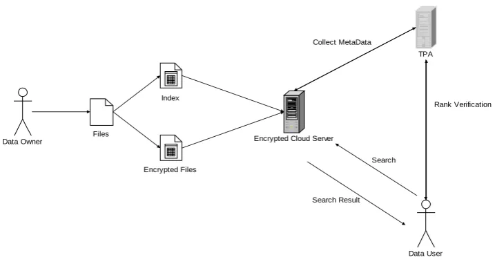 Figure 7.1 system architecture  